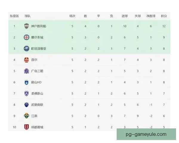 中超四强亚冠溃败非技不如人